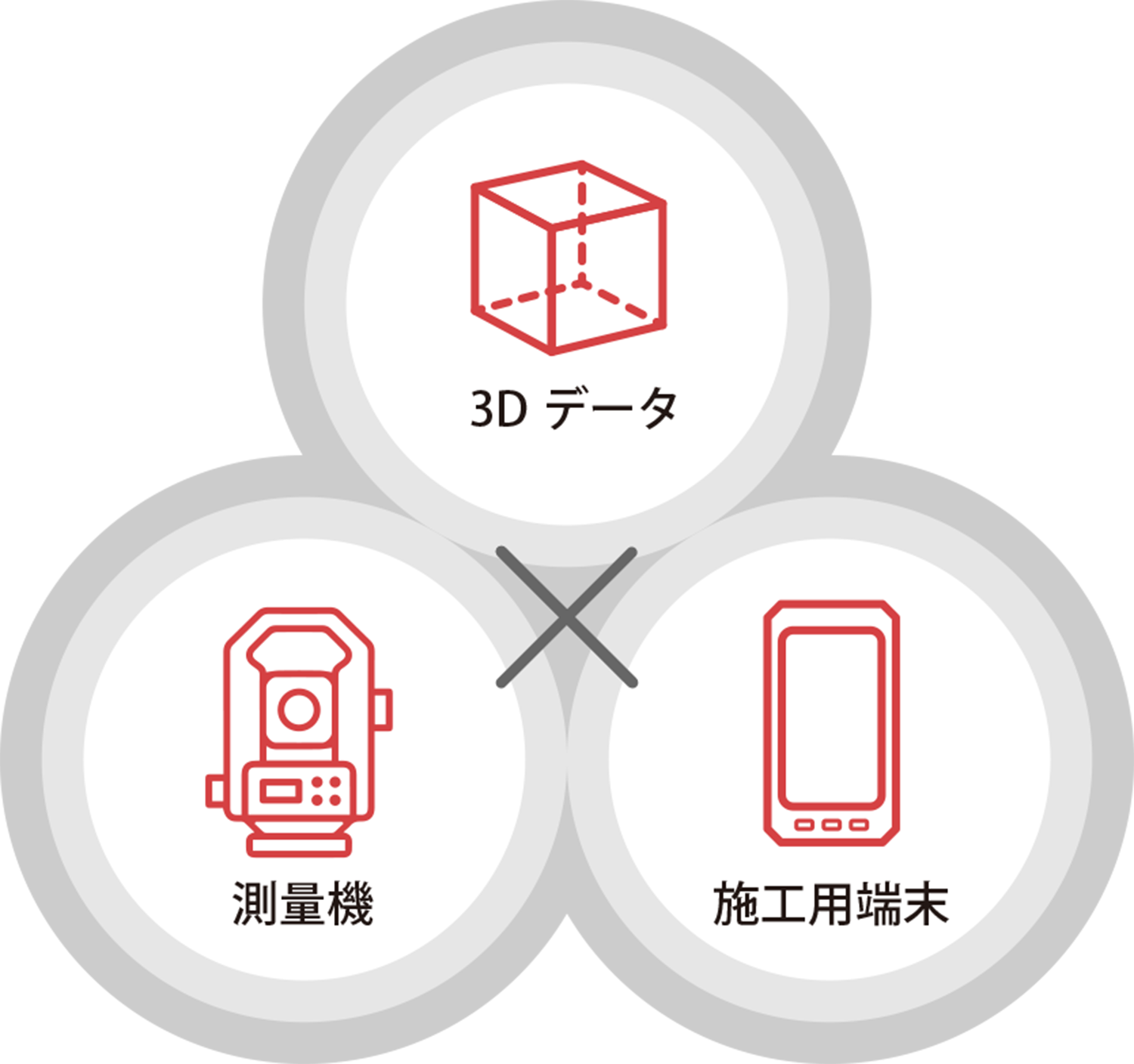 測量機と組み合わせ図
